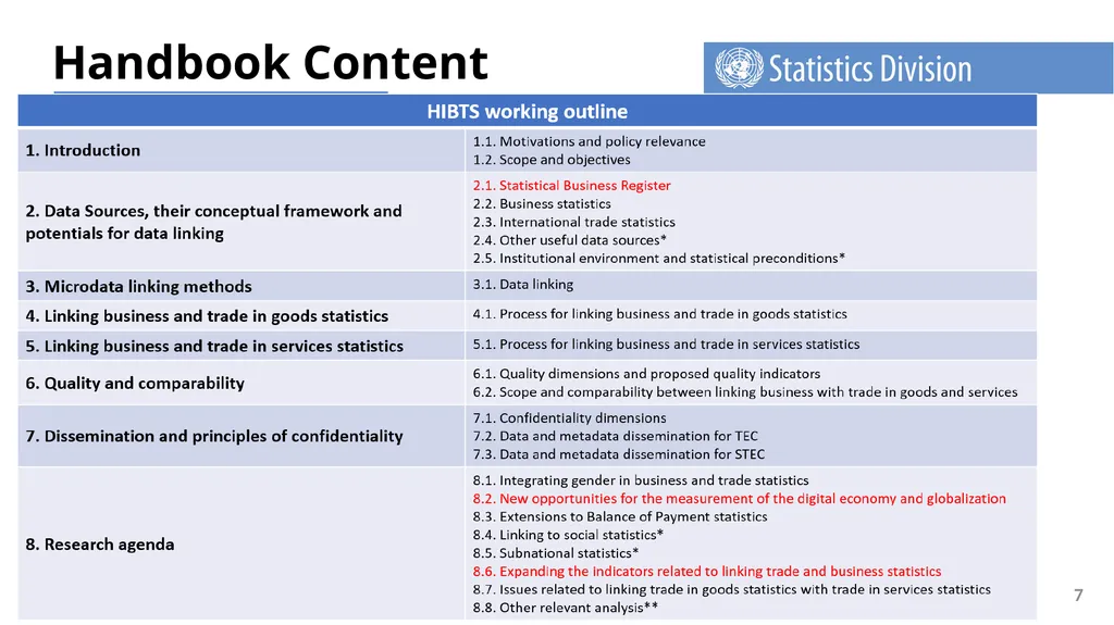 Introduction of Handbook on Integrating Business - slide 7 of 11