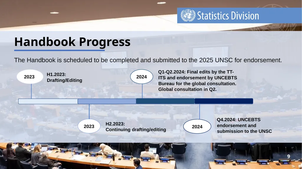Introduction of Handbook on Integrating Business - slide 9 of 11