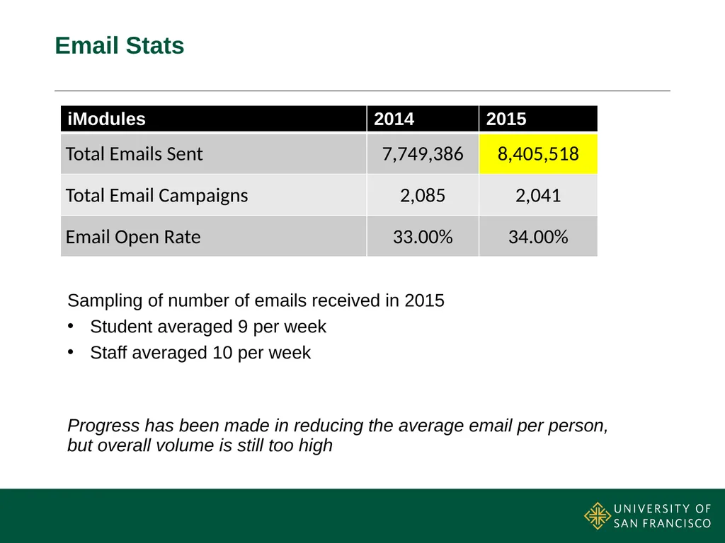Email Update May 2016 Department Update Web & - slide 6 of 27