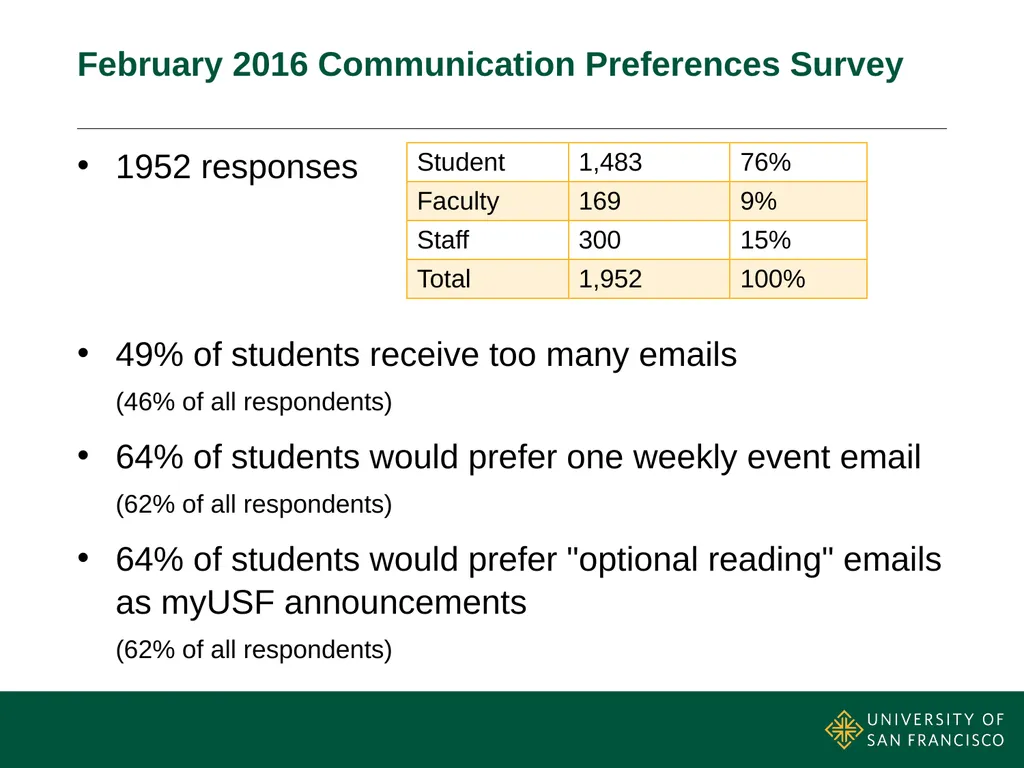 Email Update May 2016 Department Update Web & - slide 7 of 27