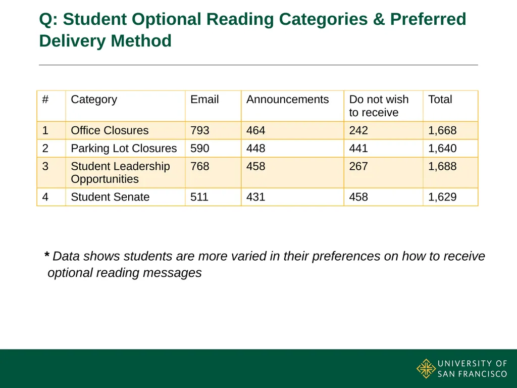 Email Update May 2016 Department Update Web & - slide 10 of 27