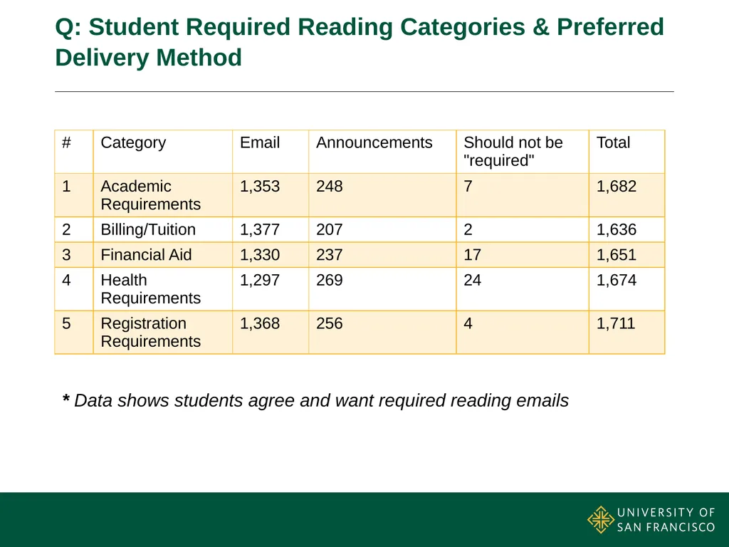Email Update May 2016 Department Update Web & - slide 9 of 27
