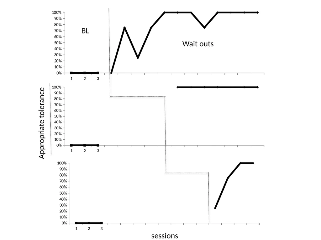 Task as Reinforcer: A Reactive Alternative to - slide 18 of 22
