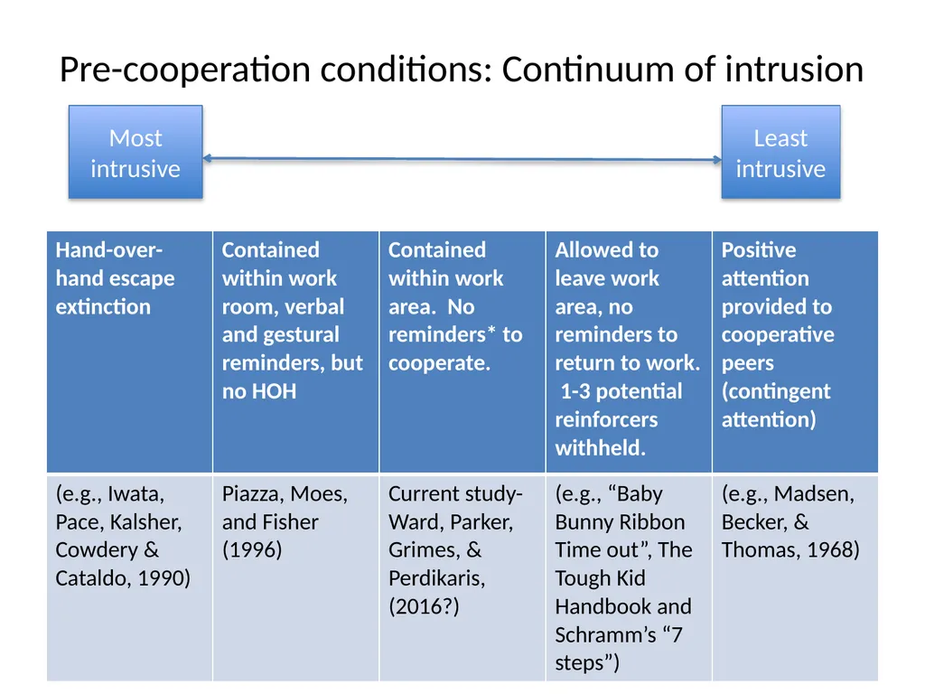 Task as Reinforcer: A Reactive Alternative to - slide 9 of 22
