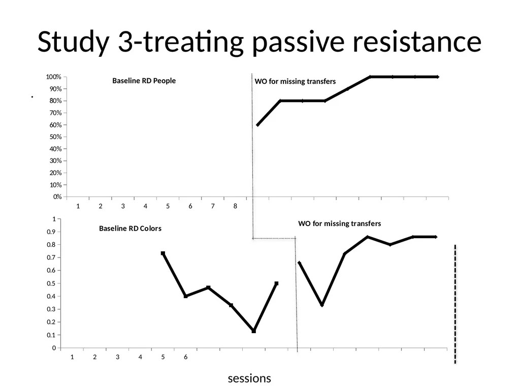 Task as Reinforcer: A Reactive Alternative to - slide 19 of 22