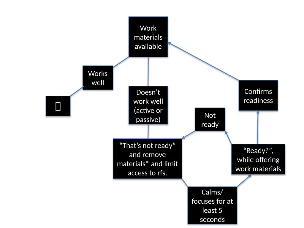 Task as Reinforcer: A Reactive Alternative to - slide 11 of 22