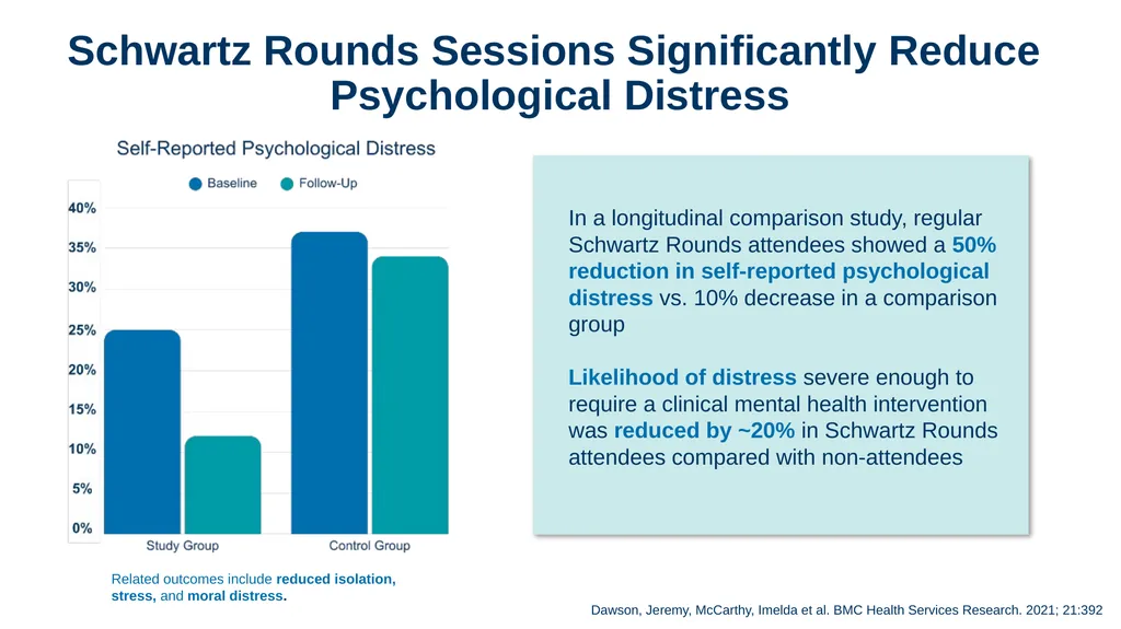Note To Presenters: This PowerPoint is designed to - slide 16 of 49