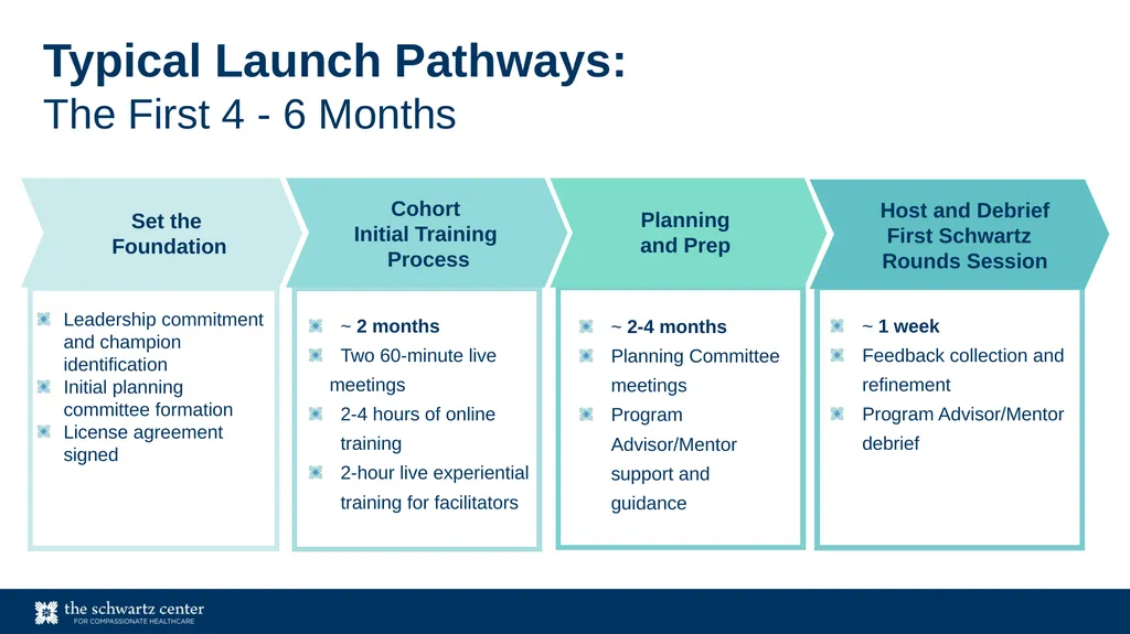 Note To Presenters: This PowerPoint is designed to - slide 41 of 49