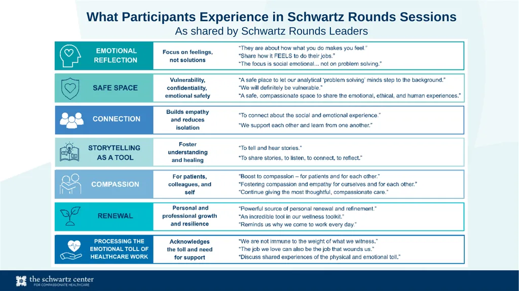 Note To Presenters: This PowerPoint is designed to - slide 22 of 49