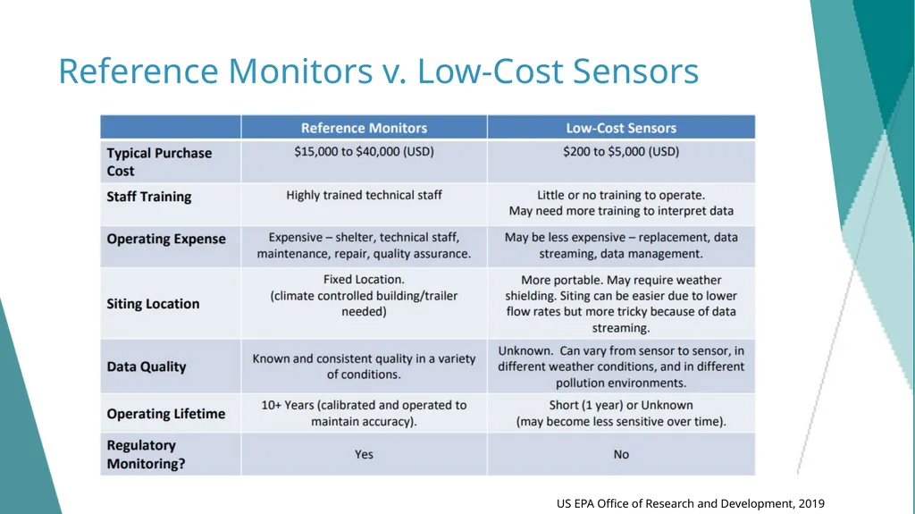 DELETE THIS SLIDE PRIOR TO PRESENTATION This - slide 27 of 65