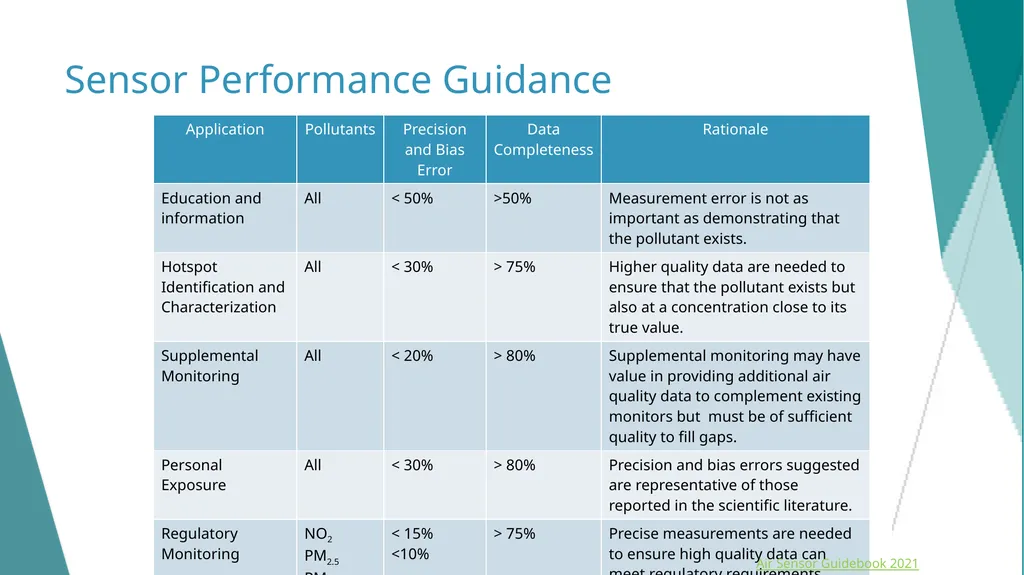 DELETE THIS SLIDE PRIOR TO PRESENTATION This - slide 40 of 65
