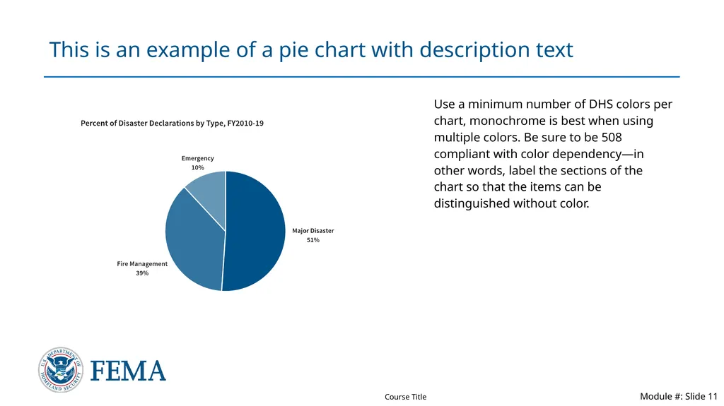 Presentation template Guide for creating on-brand - slide 11 of 18