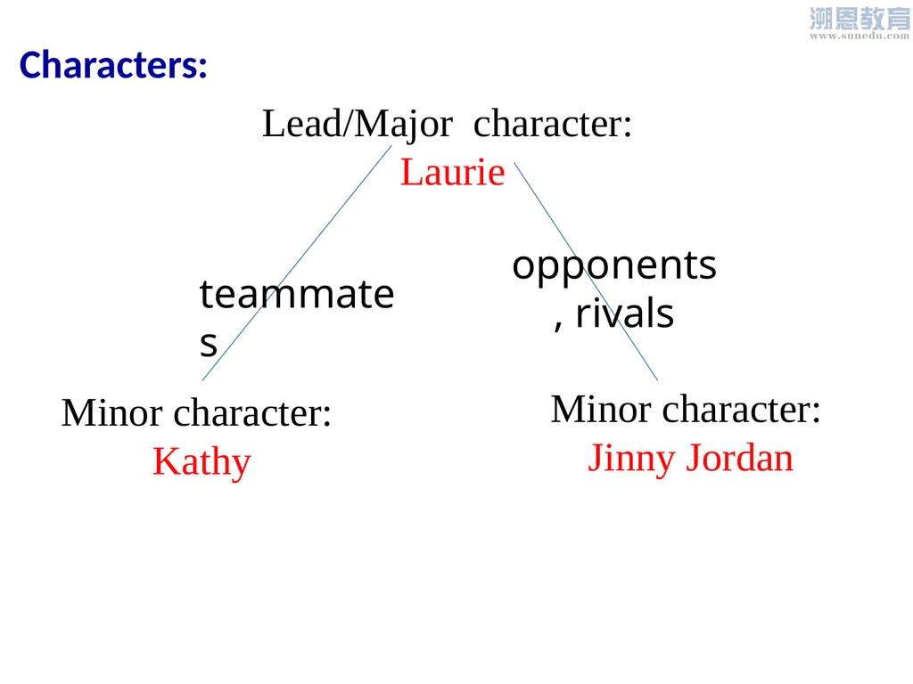 Untitled Presentation - slide 5 of 29