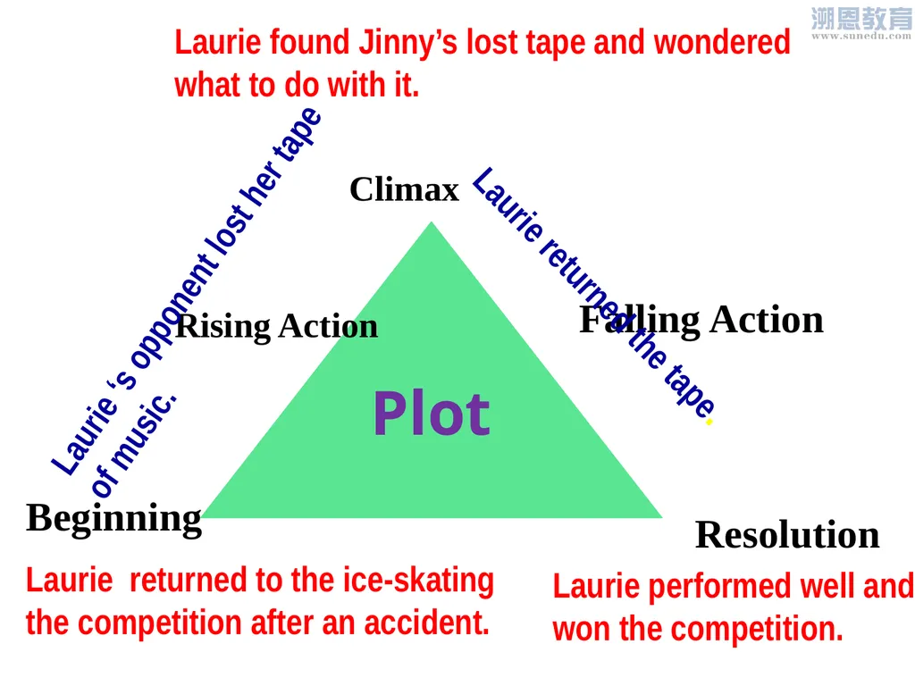 Untitled Presentation - slide 6 of 29