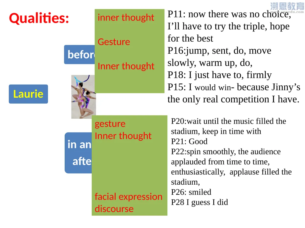 Untitled Presentation - slide 10 of 29