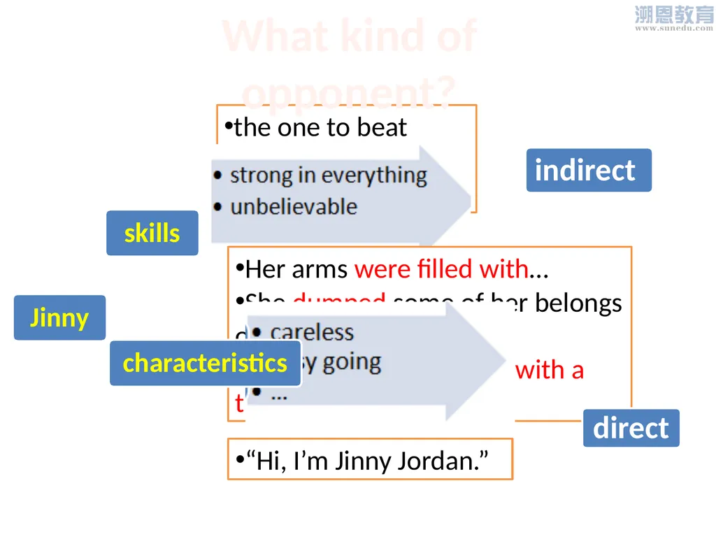 Untitled Presentation - slide 13 of 29