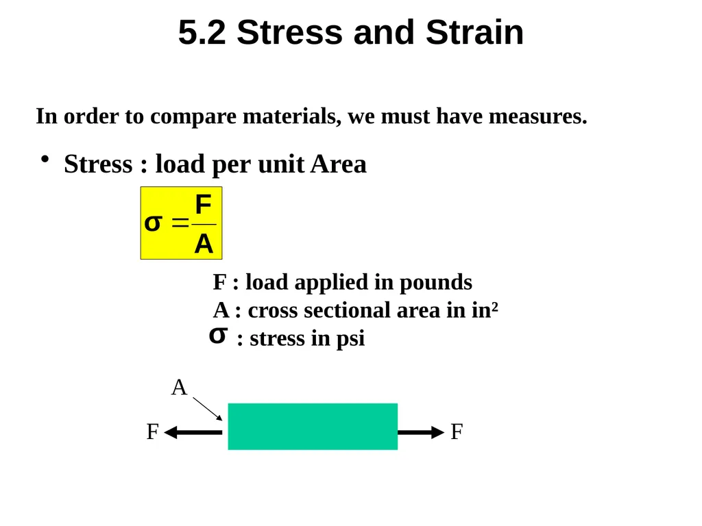 Normal Load (Axial load): Load is perpendicular to - slide 4 of 51