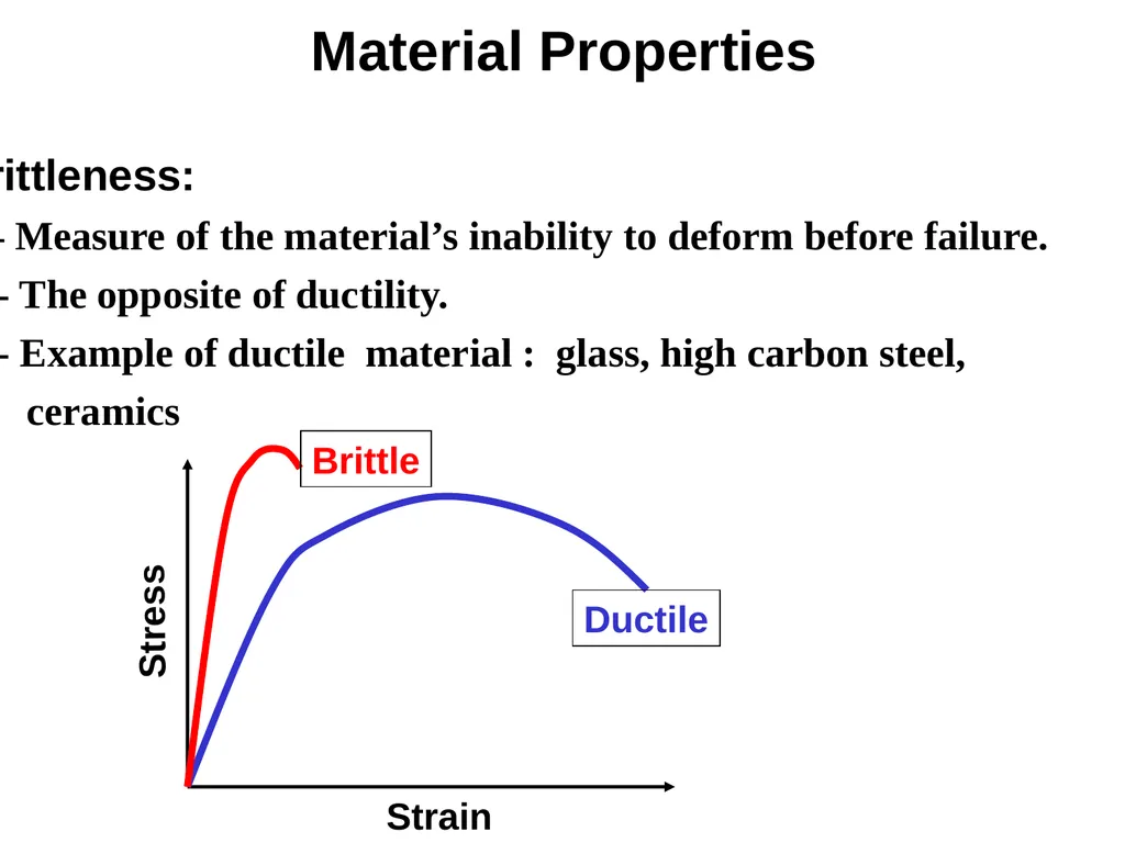 Normal Load (Axial load): Load is perpendicular to - slide 24 of 51