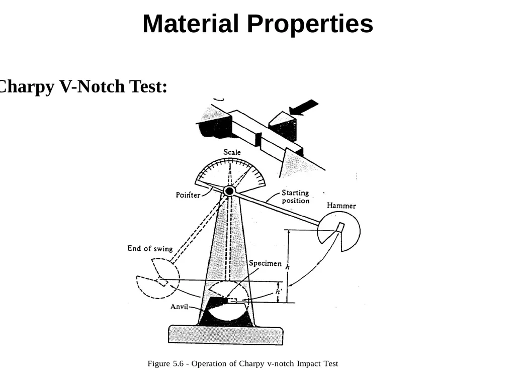 Normal Load (Axial load): Load is perpendicular to - slide 26 of 51