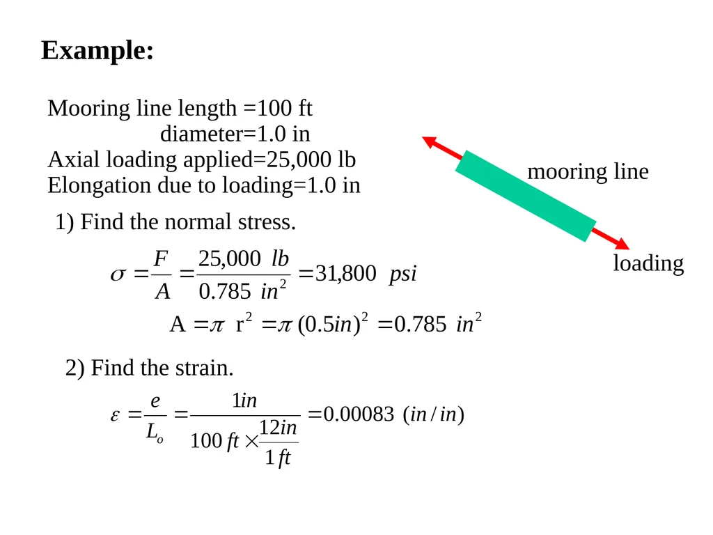 Normal Load (Axial load): Load is perpendicular to - slide 36 of 51