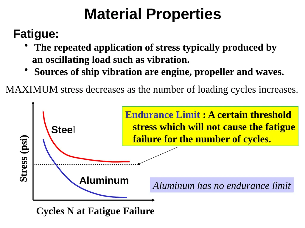 Normal Load (Axial load): Load is perpendicular to - slide 31 of 51