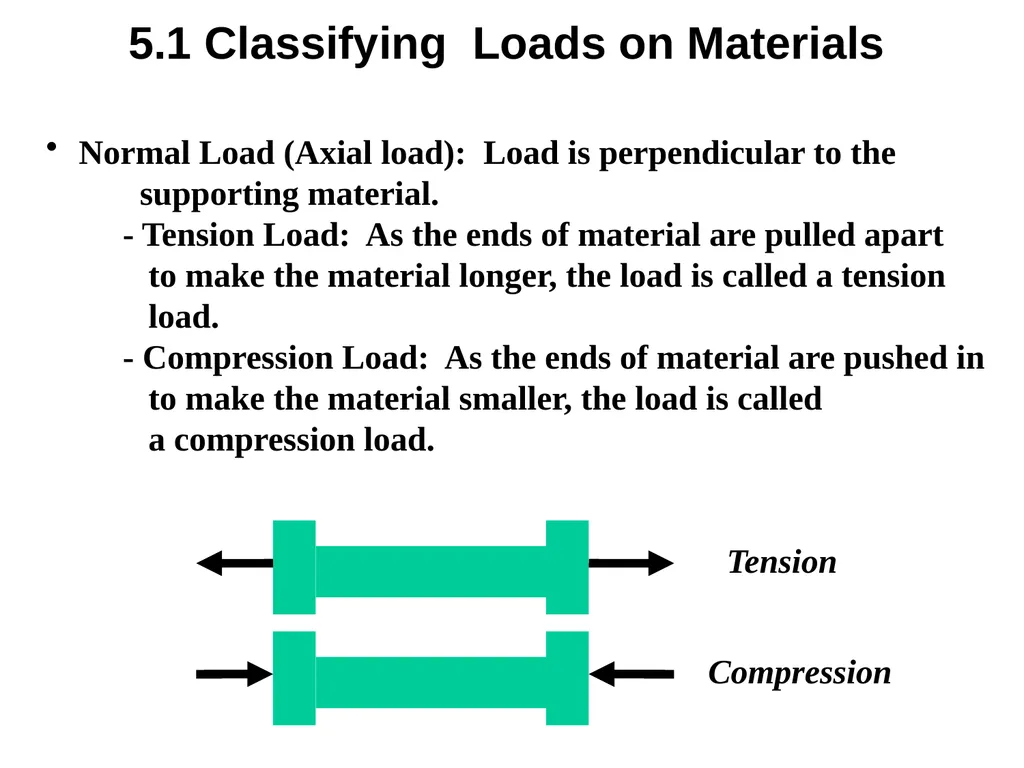 Normal Load (Axial load): Load is perpendicular to - slide 1 of 51