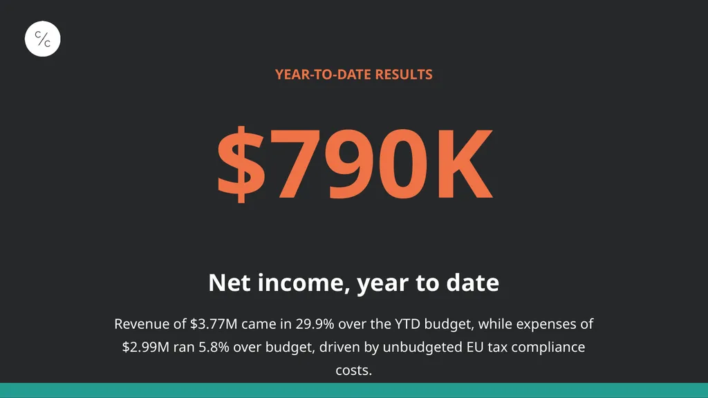 Board financial overview OWASP Foundation, Inc. | - slide 3 of 9