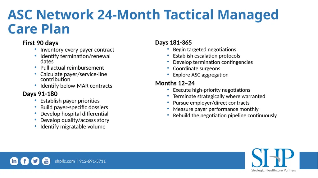 Effective Managed Care Strategy in a Volatile - slide 35 of 37