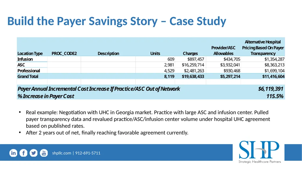 Effective Managed Care Strategy in a Volatile - slide 24 of 37
