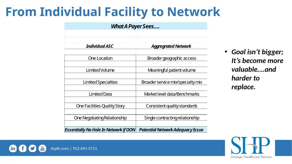 Effective Managed Care Strategy in a Volatile - slide 33 of 37