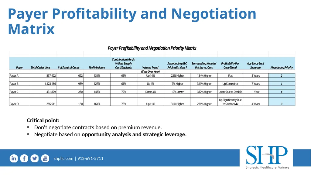 Effective Managed Care Strategy in a Volatile - slide 21 of 37