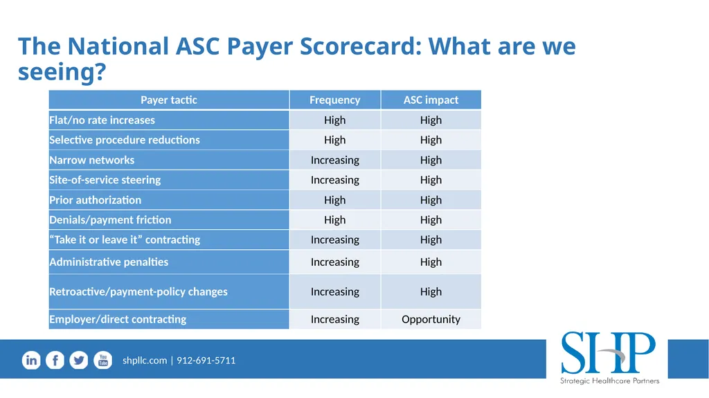 Effective Managed Care Strategy in a Volatile - slide 9 of 37