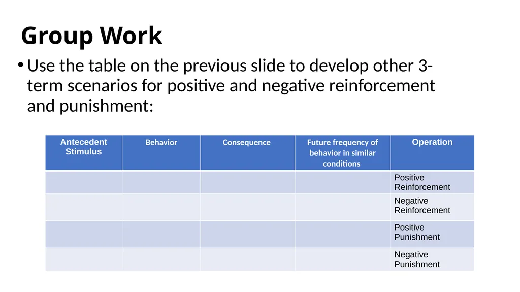 Principles of Learning Staff Training Manual – - slide 24 of 32