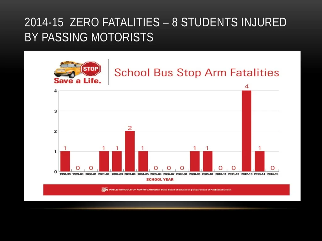 NC Department of Public Instruction Protecting our - slide 6 of 14