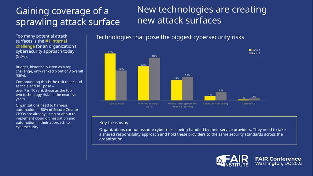 2024 Cybersecurity Risk Report The Data behind the - slide 31 of 32