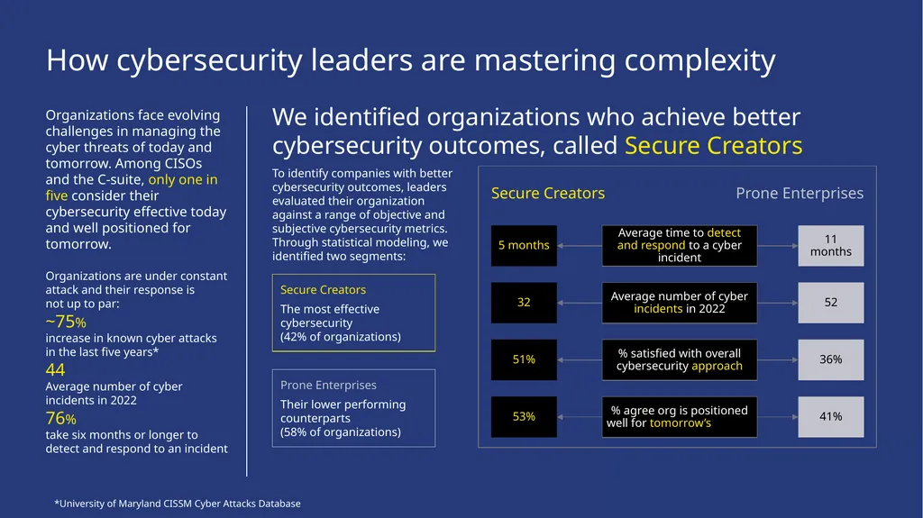 2024 Cybersecurity Risk Report The Data behind the - slide 26 of 32