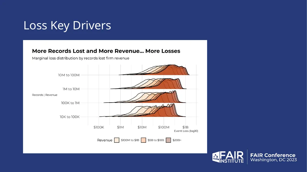 2024 Cybersecurity Risk Report The Data behind the - slide 13 of 32