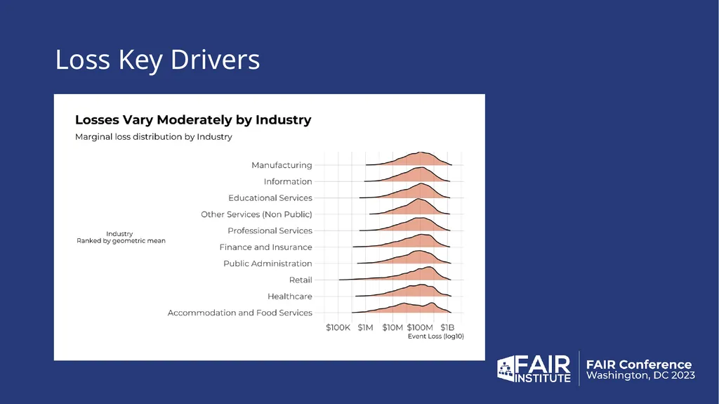 2024 Cybersecurity Risk Report The Data behind the - slide 14 of 32