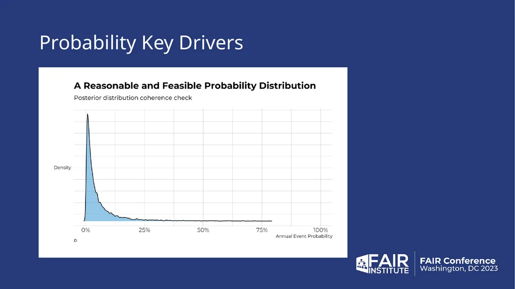 2024 Cybersecurity Risk Report The Data behind the - slide 5 of 32