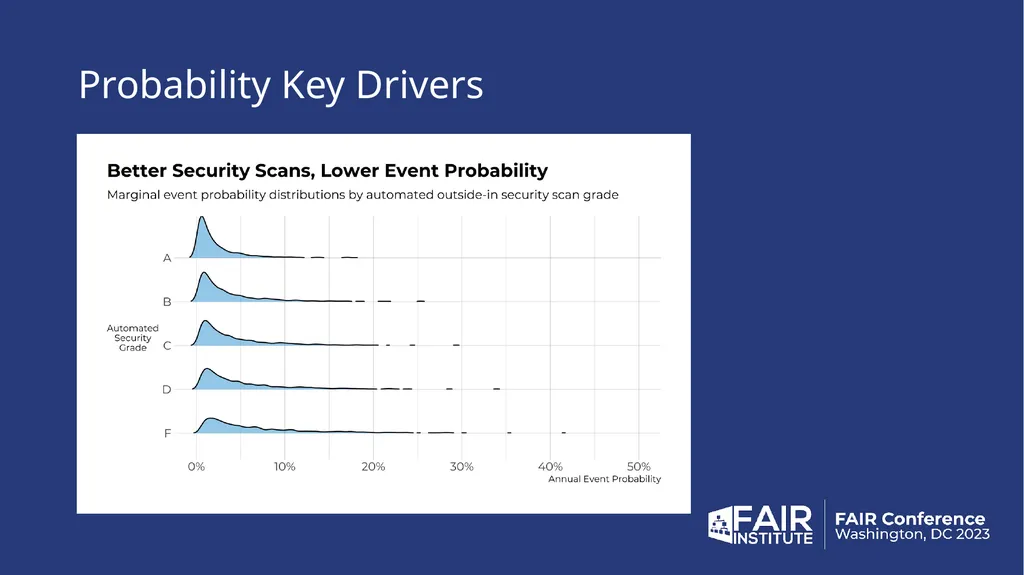 2024 Cybersecurity Risk Report The Data behind the - slide 6 of 32