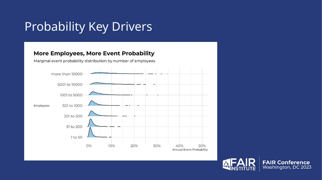 2024 Cybersecurity Risk Report The Data behind the - slide 7 of 32
