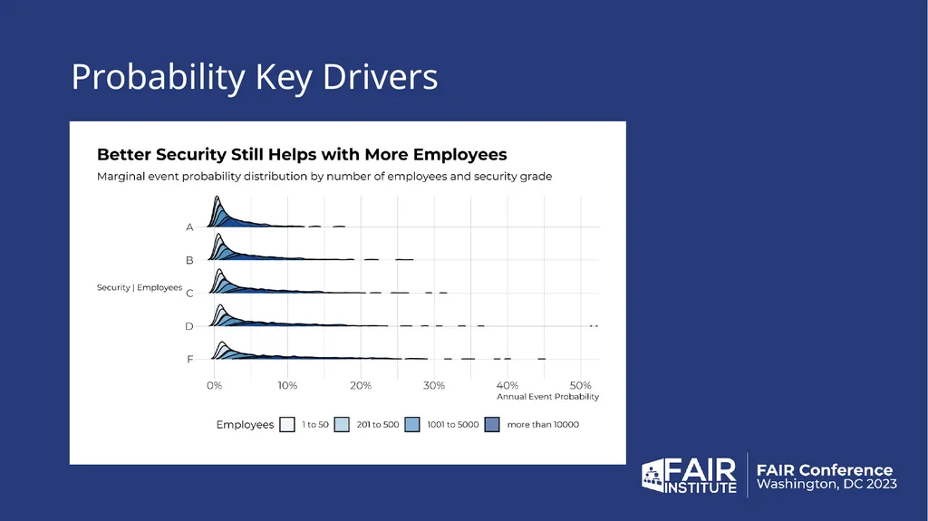 2024 Cybersecurity Risk Report The Data behind the - slide 8 of 32