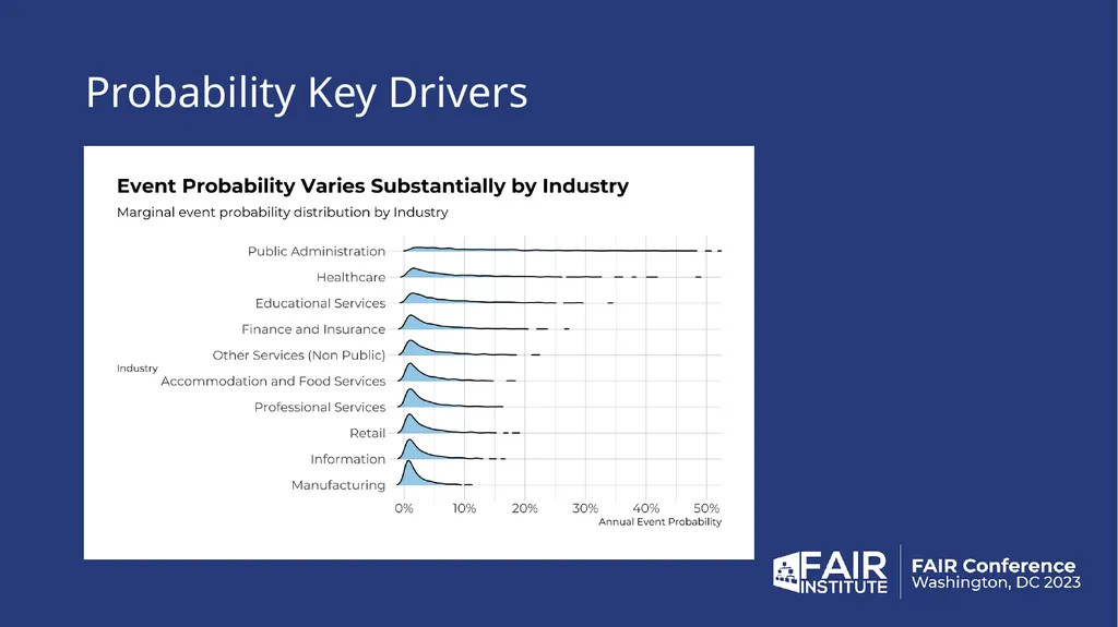 2024 Cybersecurity Risk Report The Data behind the - slide 9 of 32