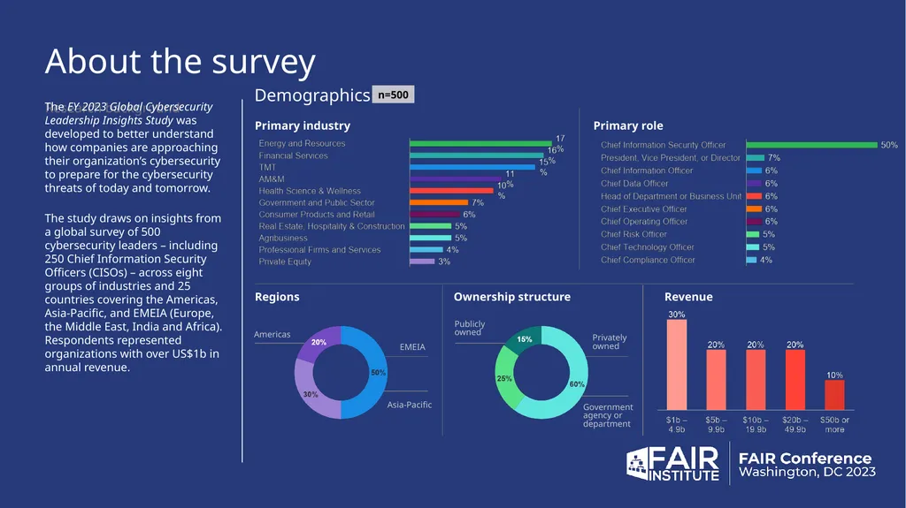 2024 Cybersecurity Risk Report The Data behind the - slide 25 of 32