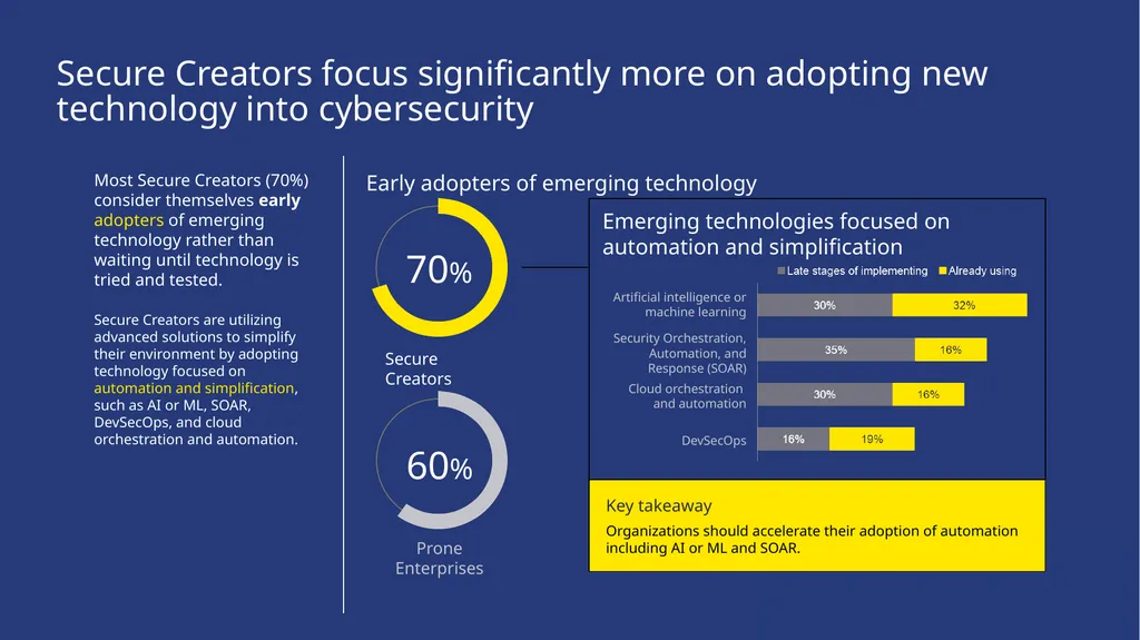 2024 Cybersecurity Risk Report The Data behind the - slide 27 of 32
