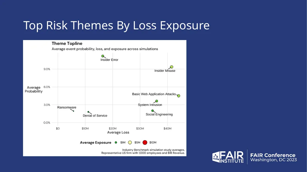 2024 Cybersecurity Risk Report The Data behind the - slide 18 of 32