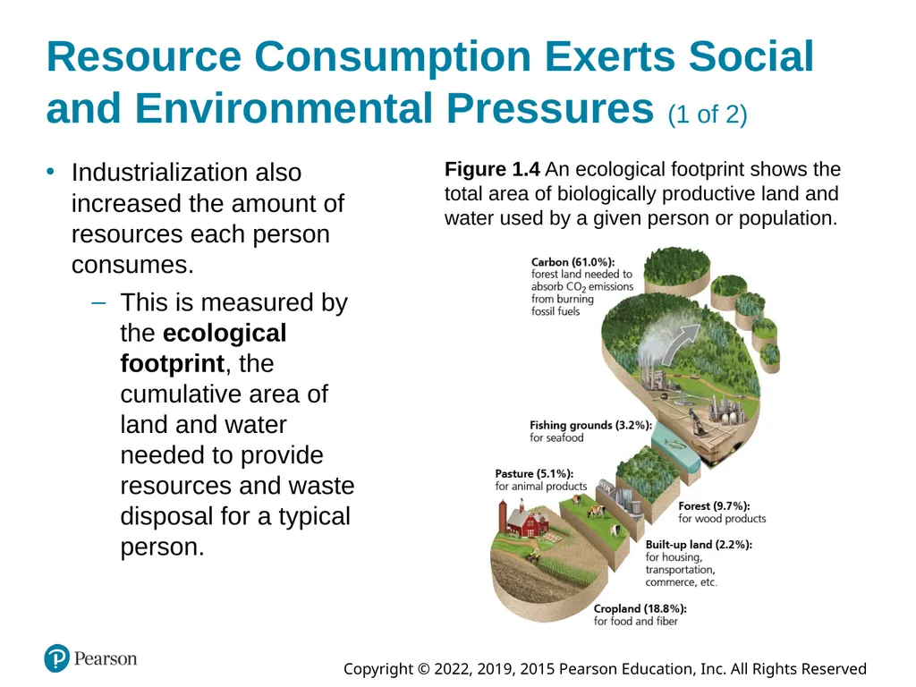 Essential Environment: The Science Behind the - slide 8 of 44
