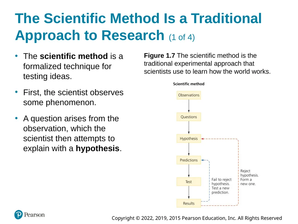 Essential Environment: The Science Behind the - slide 15 of 44