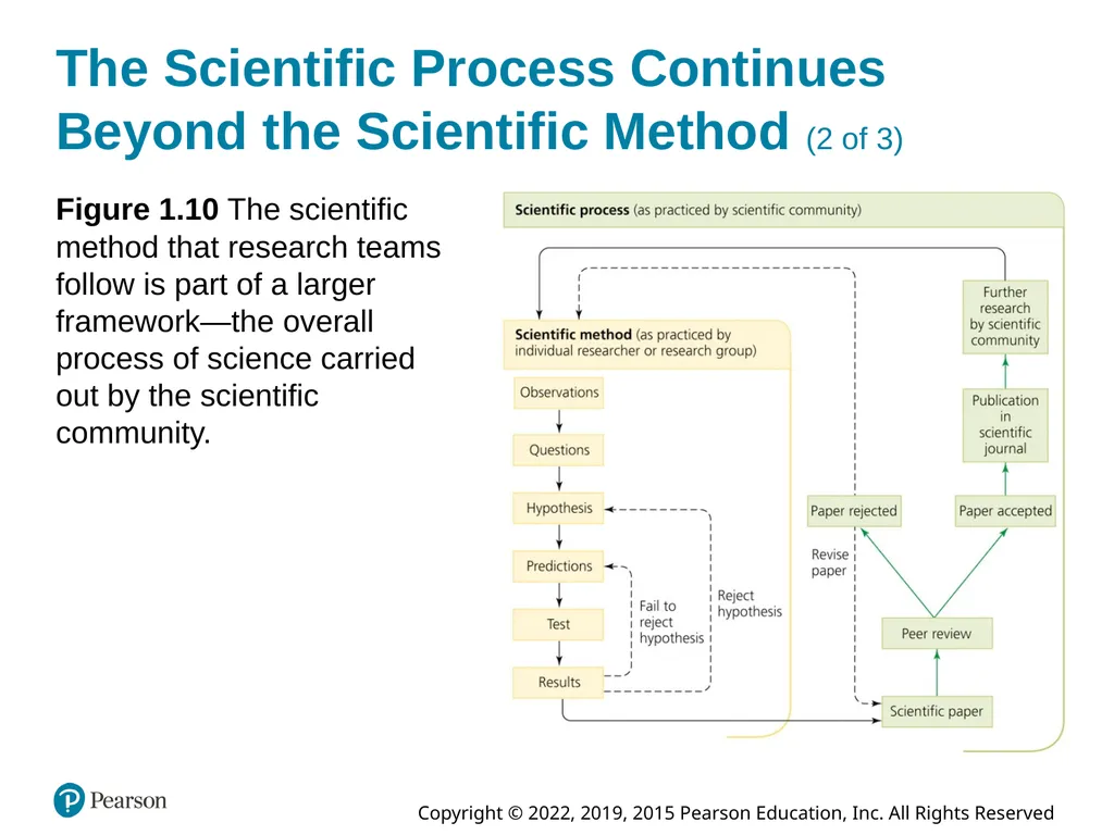 Essential Environment: The Science Behind the - slide 24 of 44