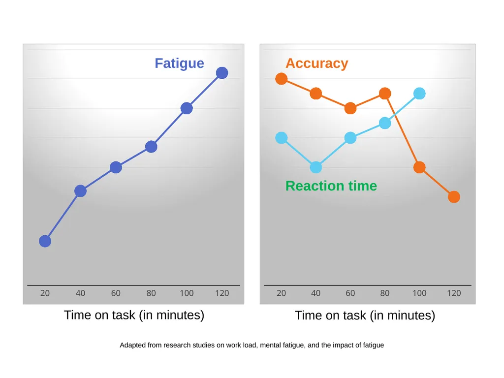 SMART Stress Management & Resiliency Training - slide 11 of 62